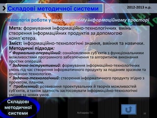 18Кобзарєва Т.Е.
2012-2013 н.р.
Складові методичної системиСкладові методичної системи
Технологія роботи у колективному інформаційному просторі
Складові
методичної
системи
Мета: формування інформаційно-технологічних вмінь
створення інформаційних продуктів за допомогою
комп’ютера.
Зміст: інформаційно-технологічні знання, вміння та навички.
Методичні підходи:
Формально-операційний: ознайомлення суб'єктів з функціональними
можливостями програмного забезпечення та алгоритмом виконання
простих операцій.
Задачно-інструктивний: формування інформаційно-технологічних
умінь під час створення інформатичного продукту за поданим зразком та
описаною технологією.
Задачно-технологічний: створення інформатичного продукту згідно з
проектом, планом.
 Проблемний: розвивання проектувальних й творчіх можливостей
суб'єктів, а також здатність застосовувати інформаційно-технологічні
уміння за нових умов.
 
