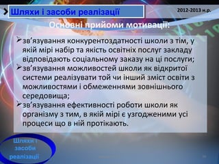 Кобзарєва Т.Е. 19
2012-2013 н.р.
Шляхи і засоби реалізаціїШляхи і засоби реалізації
Основні прийоми мотивації:
Шляхи і
засоби
реалізації
зв’язування конкурентоздатності школи з тім, у
якій мірі набір та якість освітніх послуг закладу
відповідають соціальному заказу на ці послуги;
зв’язування можливостей школи як відкритої
системи реалізувати той чи інший зміст освіти з
можливостями і обмеженнями зовнішнього
середовища;
зв’язування ефективності роботи школи як
організму з тим, в якій мірі є узгодженими усі
процеси що в ній протікають.
 