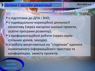 Кобзарєва Т.Е. 20
2012-2013 н.р.
Шляхи і засоби реалізаціїШляхи і засоби реалізації
Моделі організації діяльності навчального закладу:
Шляхи і
засоби
реалізації
з підготовки до ДПА і ЗНО;
з індивідуально-корекційної діяльності
колективу (через наскрізні шкільні проекти,
освітні програми розвитку);
з профорієнтаційної роботи (через серію
спільних уроків, заходів).
Уся робота висвітлюється на “сторінках” єдиного
колективного інформаційного простору та
конференціях, захисту проектів.
 