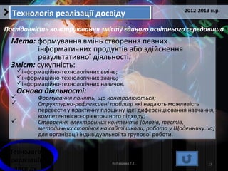 22Кобзарєва Т.Е.
2012-2013 н.р.
Технологія реалізації досвідуТехнологія реалізації досвіду
Послідовність конструювання змісту єдиного освітнього середовища
Технологія
реалізації
досвіду
Мета: формування вмінь створення певних
інформатичних продуктів або здійснення
результативної діяльності.
Зміст: сукупність:
інформаційно-технологічних вмінь;
інформаційно-технологічних знань;
інформаційно-технологічних навичок.
Основа діяльності:
 Формування понять, що контролюються;
 Структурно-рефлексивні таблиці які надають можливість
перевести у практичну площину ідеї диференціювання навчання,
компетентнісно-орієнтованого підходу;
 Створення електронних контентів (блогів, тестів,
методичних сторінок на сайті школи, робота у Щоденнику.ua)
для організації індивідуальної та групової роботи.
 