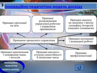 Кобзарєва Т.Е. 25
Наш етап:
власне організаційний…
Тип нововведень відноситься до організації
навчально-виховного процесу,
але відображається на системі управління
школою.
2012-2013 н.р.
Інноваційно-педагогічна модель досвідуІнноваційно-педагогічна модель досвіду
Інноваційно-
педагогічна
модель досвіду
"Якщо успіху
досягти важко,
треба докласти
більше зусиль"
П. Бомарше
 