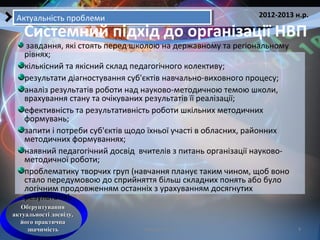 Кобзарєва Т.Е. 8
2012-2013 н.р.
Актуальність проблемиАктуальність проблеми
Системний підхід до організації НВП
ОбґрунтуванняОбґрунтування
актуальності досвіду,актуальності досвіду,
його практичнайого практична
значимістьзначимість
завдання, які стоять перед школою на державному та регіональному
рівнях;
кількісний та якісний склад педагогічного колективу;
результати діагностування суб'єктів навчально-виховного процесу;
аналіз результатів роботи над науково-методичною темою школи,
врахування стану та очікуваних результатів її реалізації;
ефективність та результативність роботи шкільних методичних
формувань;
запити і потреби суб'єктів щодо їхньої участі в обласних, районних
методичних формуваннях;
наявний педагогічний досвід вчителів з питань організації науково-
методичної роботи;
проблематику творчих груп (навчання планує таким чином, щоб воно
стало передумовою до сприйняття більш складних понять або було
логічним продовженням останніх з урахуванням досягнутих
результатів).
 