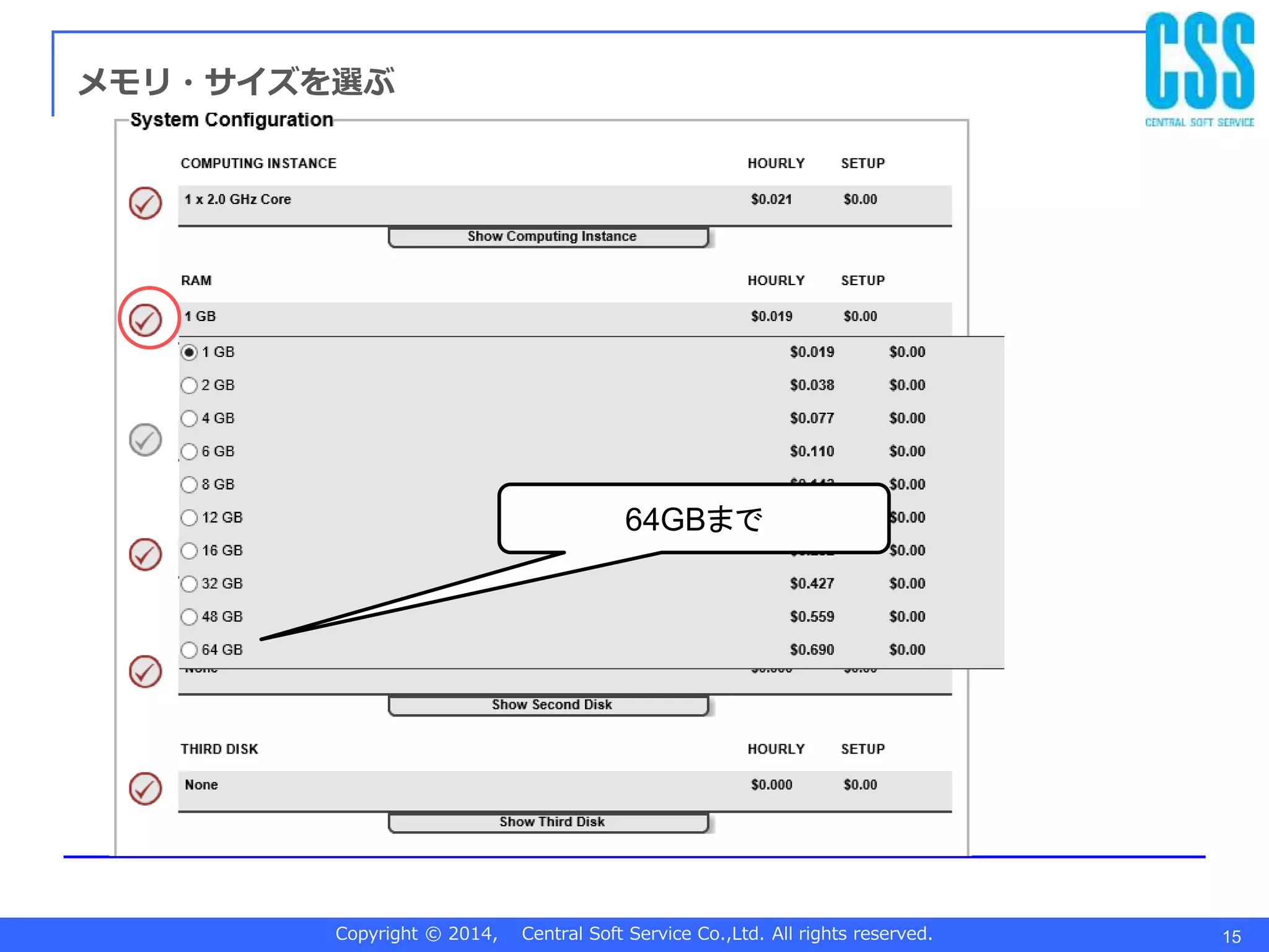 Copyright © 2014, Central Soft Service Co.,Ltd. All rights reserved. 15
メモリ・サイズを選ぶ
64GBまで
 