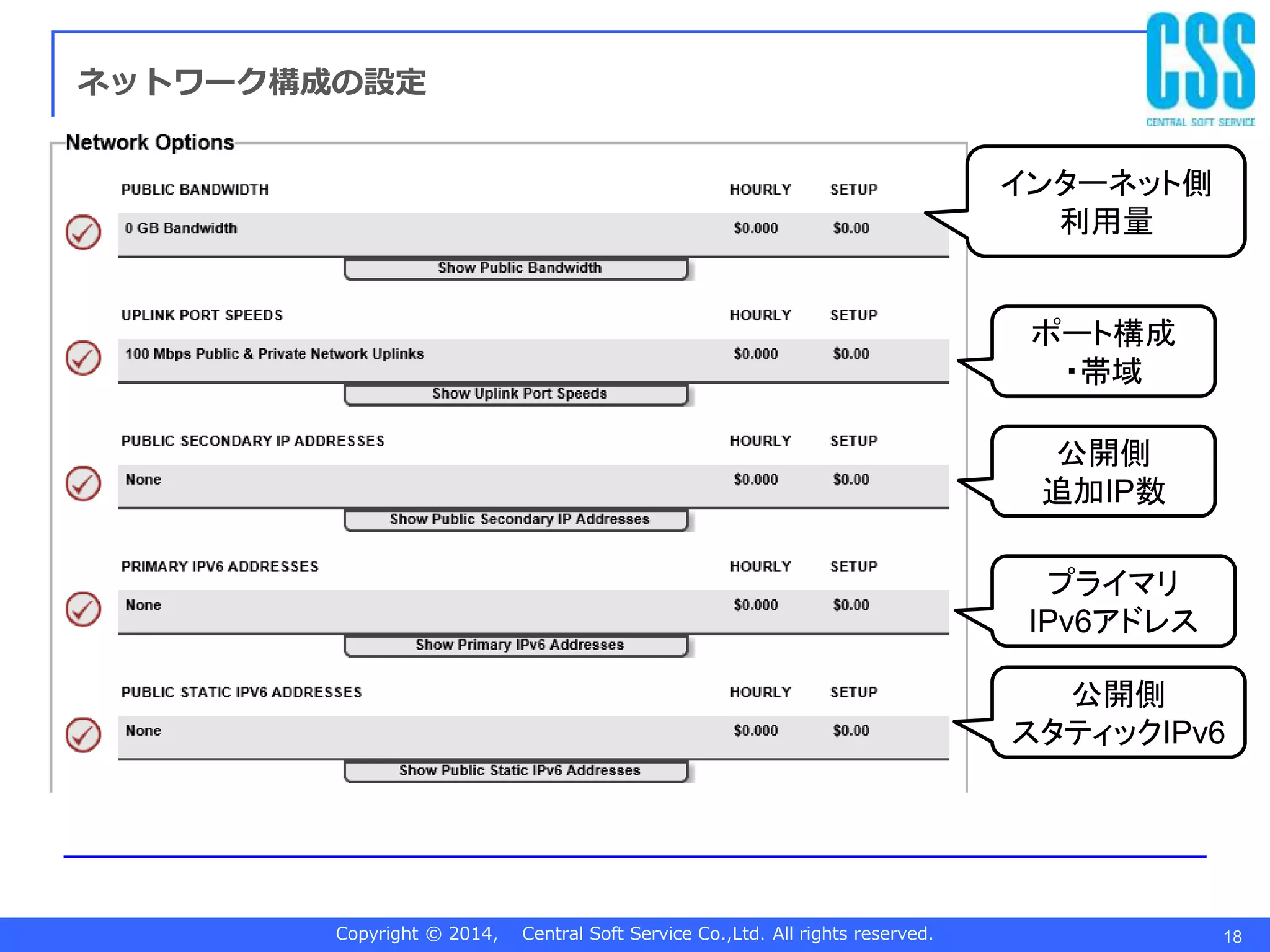 Copyright © 2014, Central Soft Service Co.,Ltd. All rights reserved. 18
ネットワーク構成の設定
インターネット側
利用量
ポート構成
・帯域
公開側
追加IP数
プライマリ
IPv6アドレス
公開側
スタティックIPv6
 