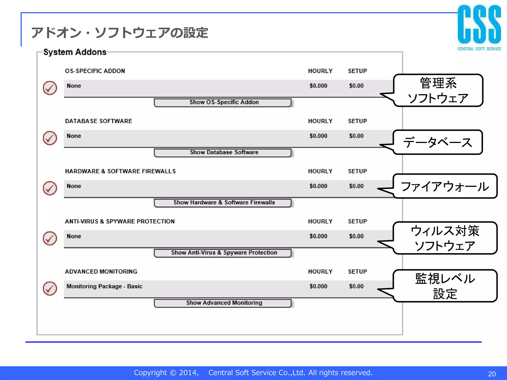 Copyright © 2014, Central Soft Service Co.,Ltd. All rights reserved. 20
アドオン・ソフトウェアの設定
データベース
ファイアウォール
ウィルス対策
ソフトウェア
監視レベル
設定
管理系
ソフトウェア
 