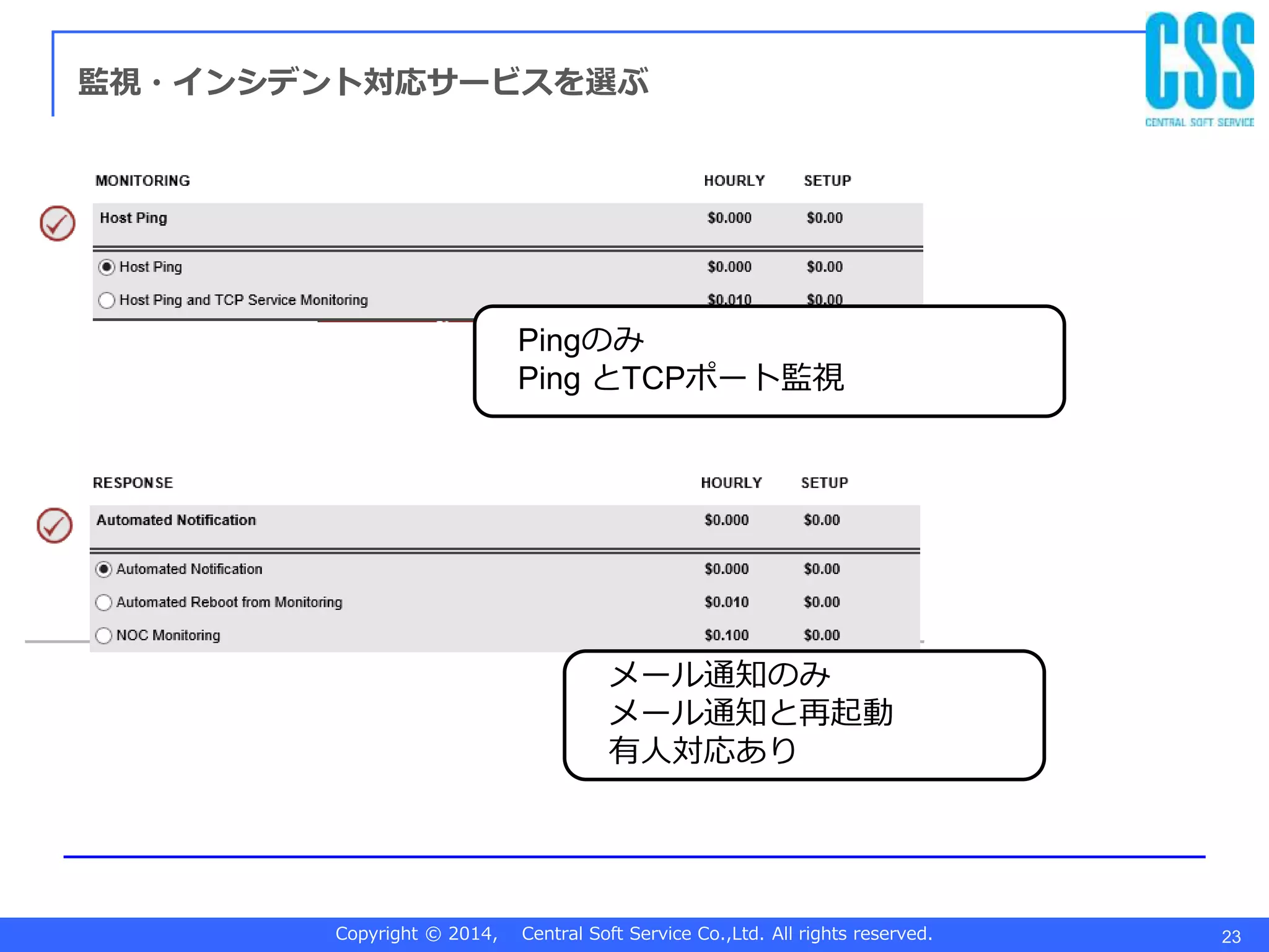 Copyright © 2014, Central Soft Service Co.,Ltd. All rights reserved. 23
監視・インシデント対応サービスを選ぶ
Pingのみ
Ping とTCPポート監視
メール通知のみ
メール通知と再起動
有人対応あり
 