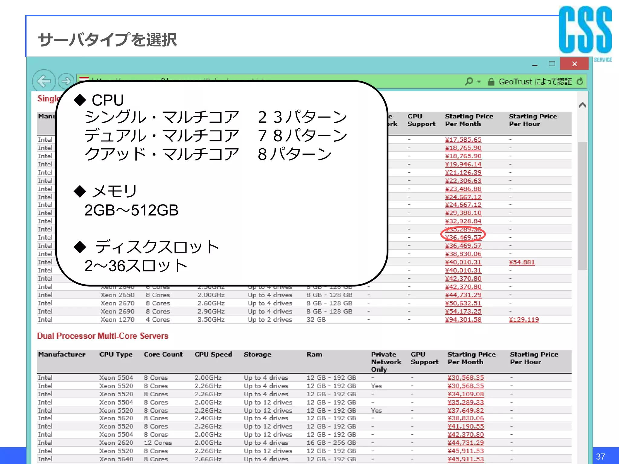Copyright © 2014, Central Soft Service Co.,Ltd. All rights reserved. 37
サーバタイプを選択
 CPU
シングル・マルチコア ２３パターン
デュアル・マルチコア ７８パターン
クアッド・マルチコア ８パターン
 メモリ
2GB～512GB
 ディスクスロット
2～36スロット
 