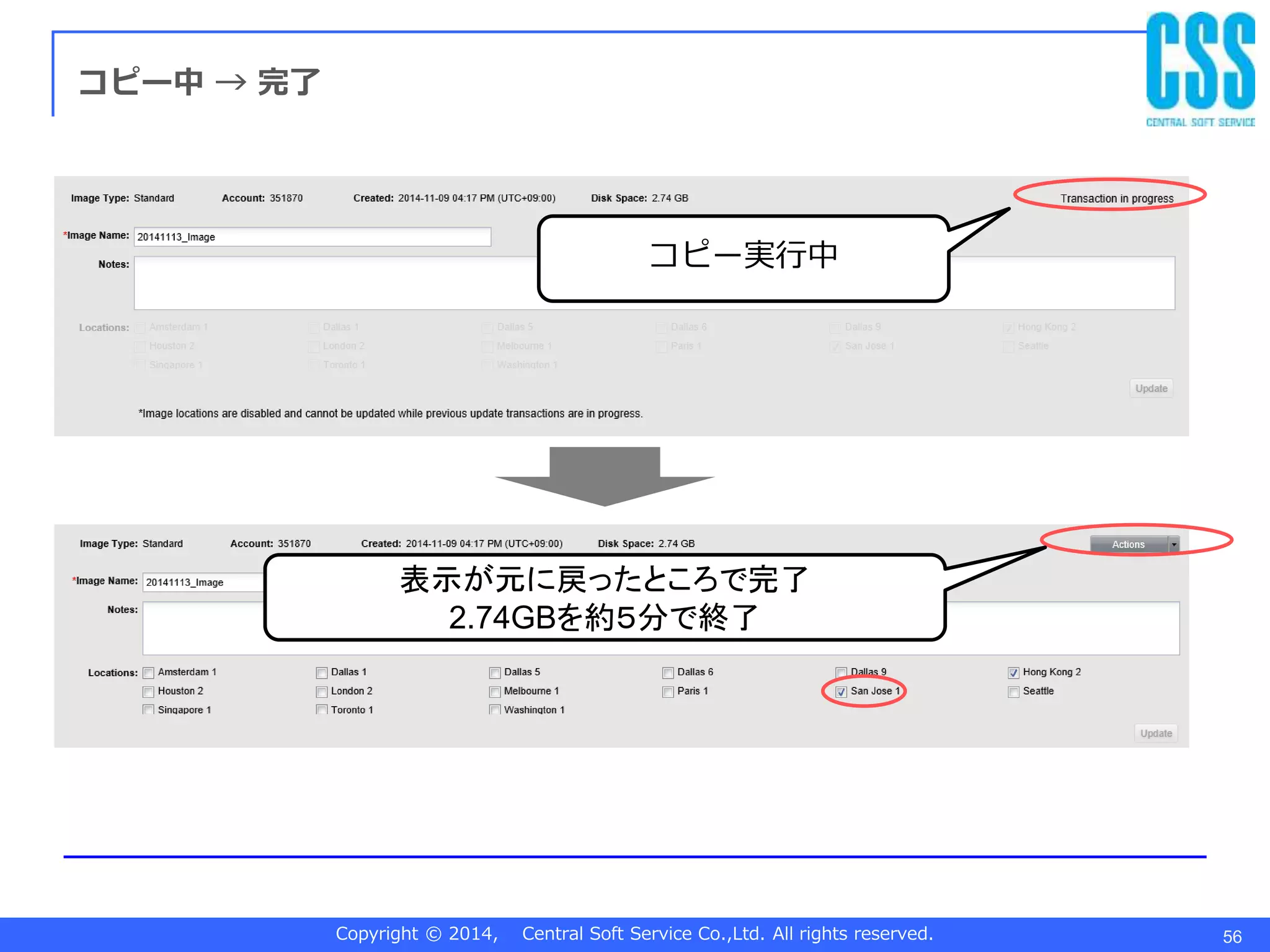 Copyright © 2014, Central Soft Service Co.,Ltd. All rights reserved. 56
コピー中 → 完了
表示が元に戻ったところで完了
2.74GBを約５分で終了
コピー実行中
 