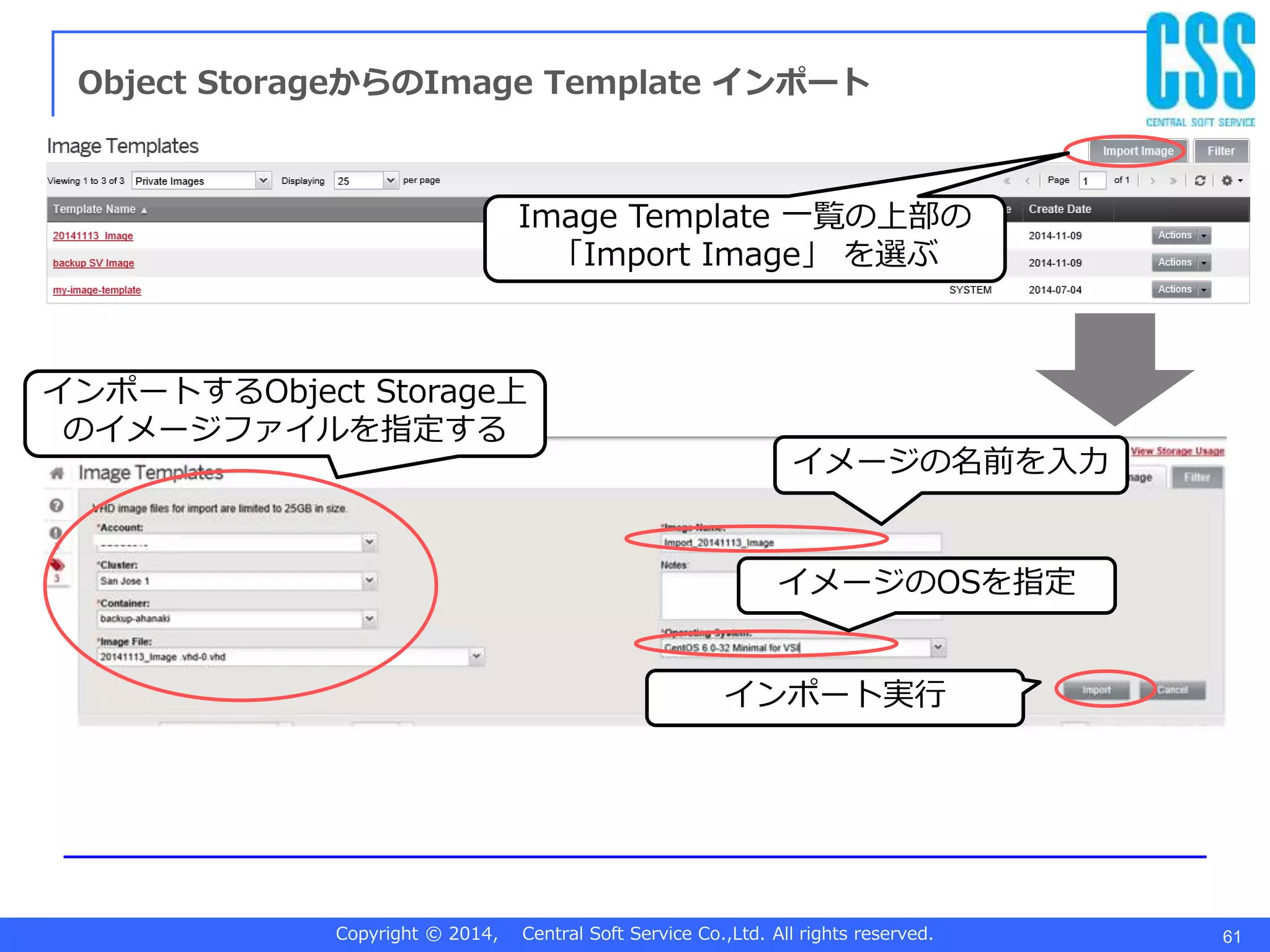 Copyright © 2014, Central Soft Service Co.,Ltd. All rights reserved. 61
Object StorageからのImage Template インポート
Image Template 一覧の上部の
「Import Image」 を選ぶ
インポートするObject Storage上
のイメージファイルを指定する
イメージの名前を入力
イメージのOSを指定
インポート実行
 