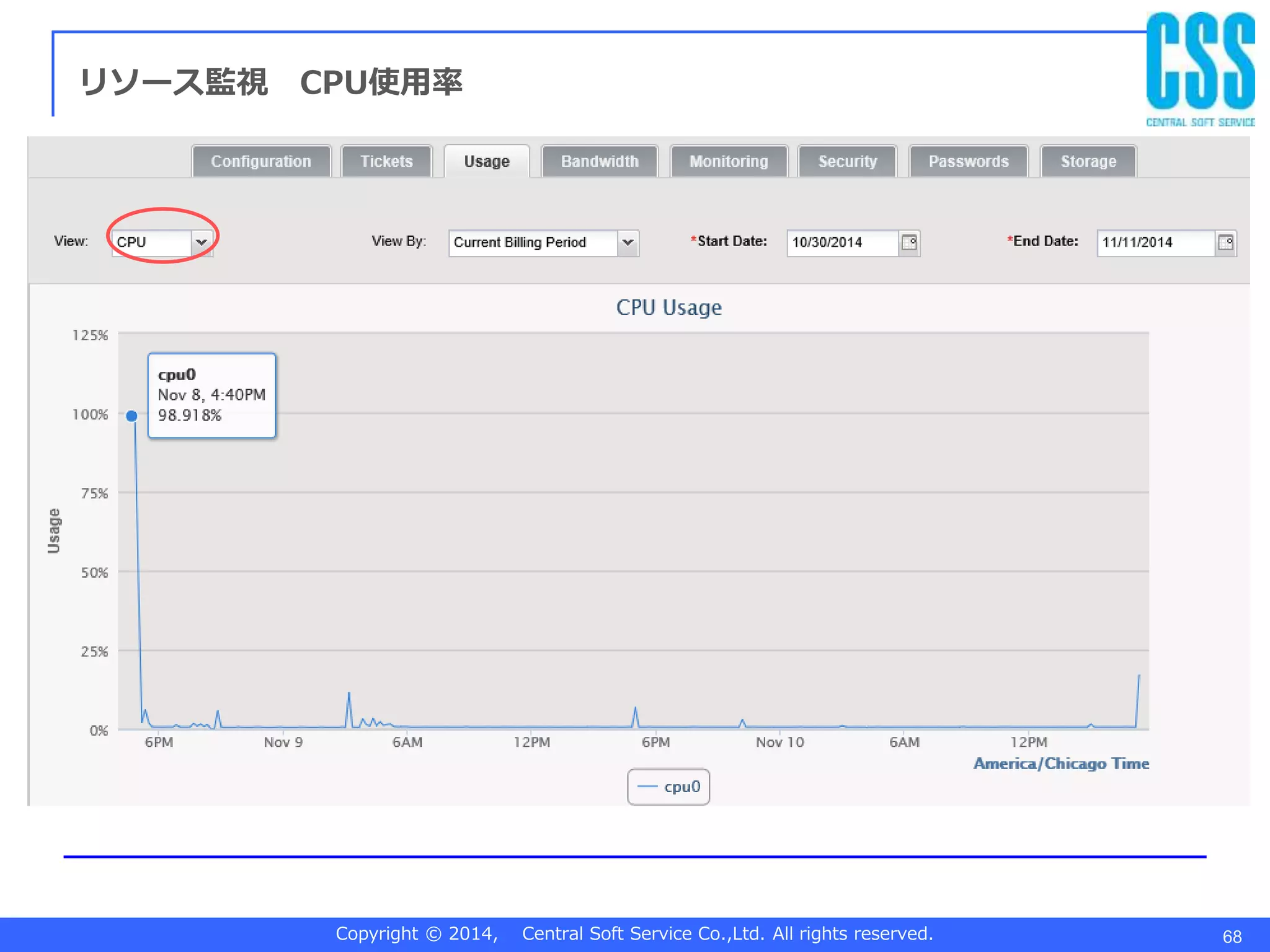 Copyright © 2014, Central Soft Service Co.,Ltd. All rights reserved. 68
リソース監視 CPU使用率
 