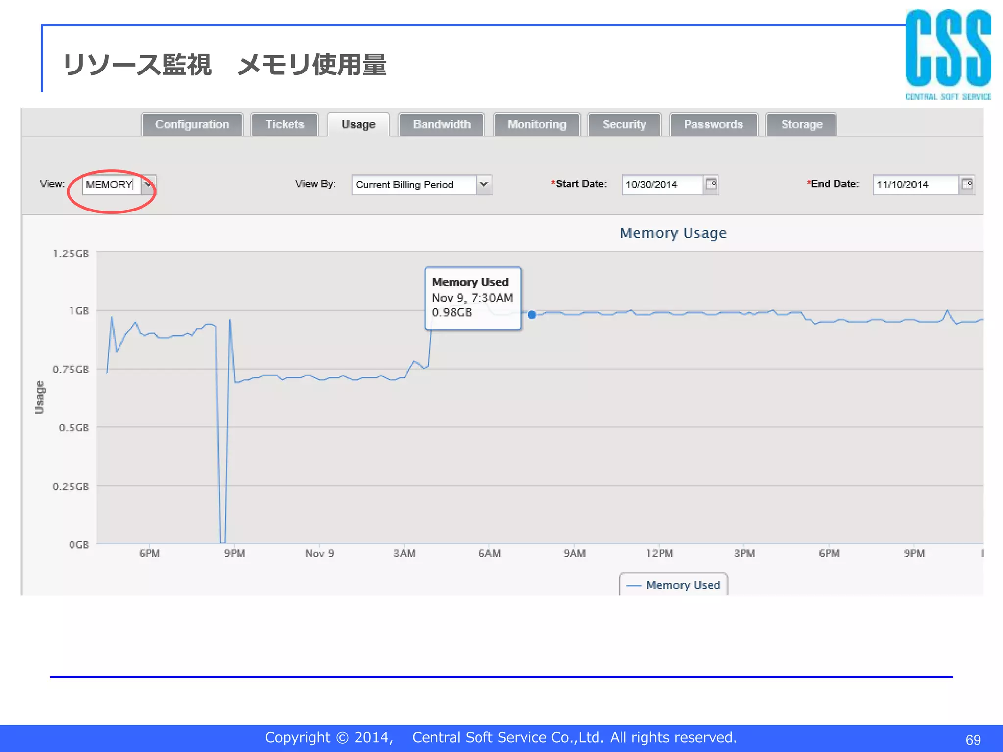 Copyright © 2014, Central Soft Service Co.,Ltd. All rights reserved. 69
リソース監視 メモリ使用量
 