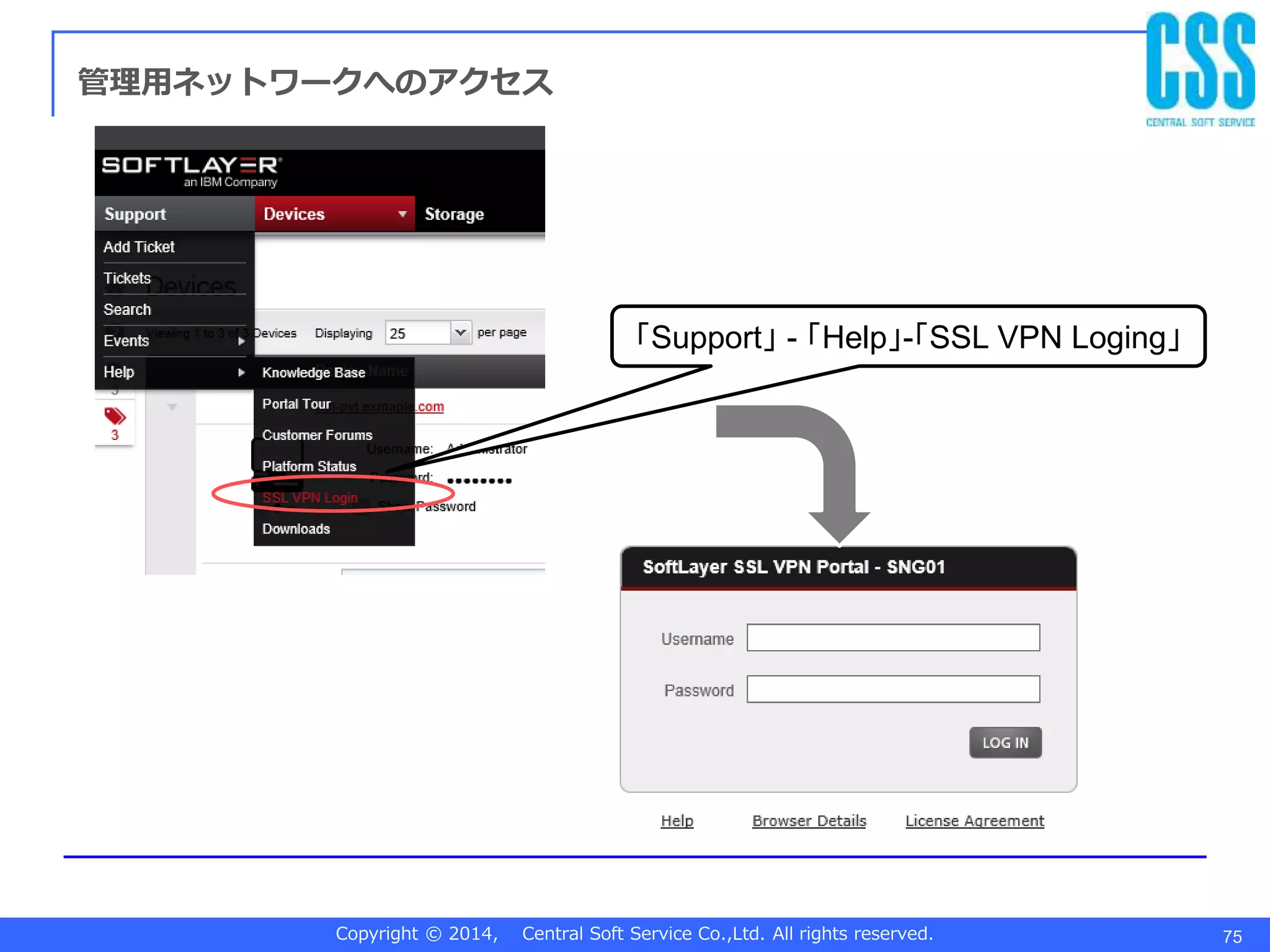 Copyright © 2014, Central Soft Service Co.,Ltd. All rights reserved. 75
管理用ネットワークへのアクセス
「Support」 - 「Help」-「SSL VPN Loging」
 