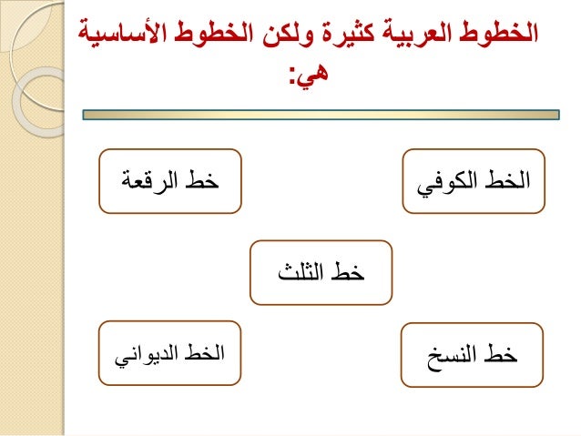 38+ من انواع الخط العربي Background