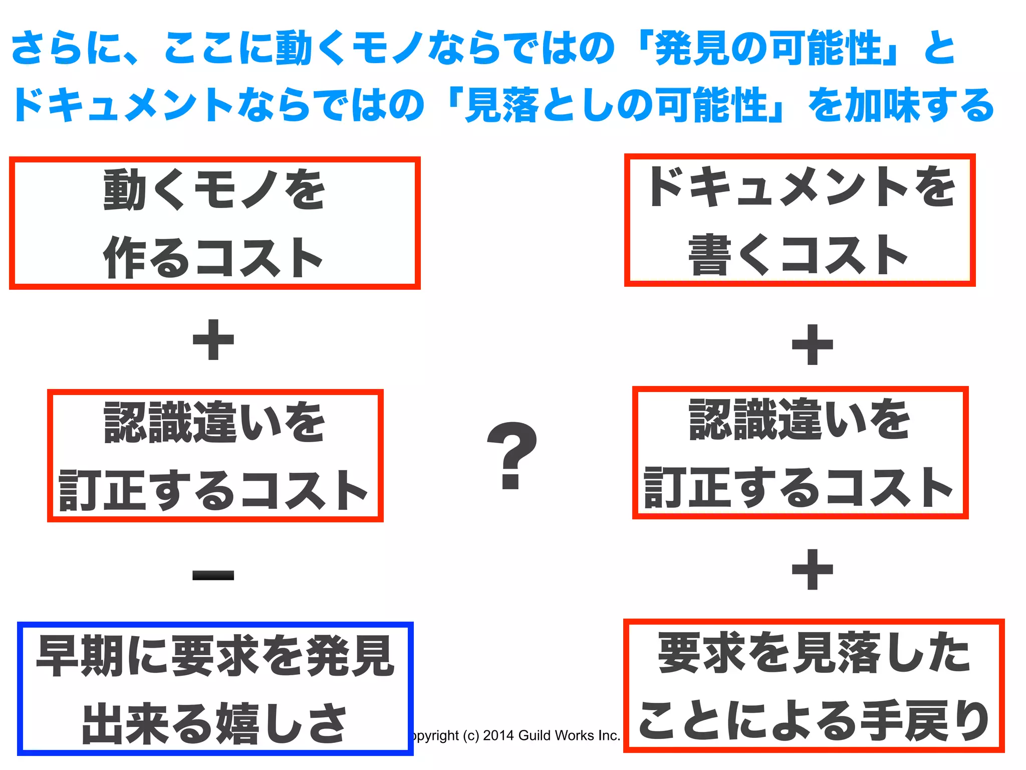 Copyright (c) 2014 Guild Works Inc.
動くモノを
作るコスト
認識違いを
訂正するコスト
ドキュメントを
書くコスト
認識違いを
訂正するコスト
＋ ＋
？
さらに、ここに動くモノならではの「発見の可能性」と
ドキュメントならではの「見落としの可能性」を加味する
➖
早期に要求を発見
出来る嬉しさ
要求を見落した
ことによる手戻り
＋
 