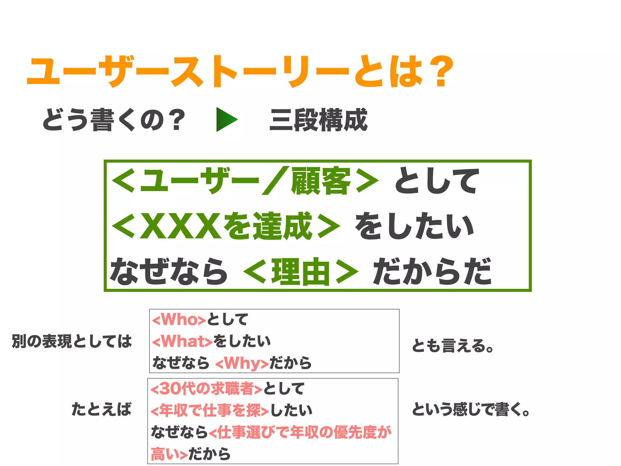 Copyright (c) 2014 Guild Works Inc.
どう書くの？ 三段構成
＜ユーザー／顧客＞ として
＜XXXを達成＞ をしたい
なぜなら ＜理由＞ だからだ
<Who>として
<What>をしたい
なぜなら <Why>だから
別の表現としては
ユーザーストーリーとは？
<30代の求職者>として
<年収で仕事を探>したい
なぜなら<仕事選びで年収の優先度が
高い>だから
たとえば
とも言える。
という感じで書く。
 