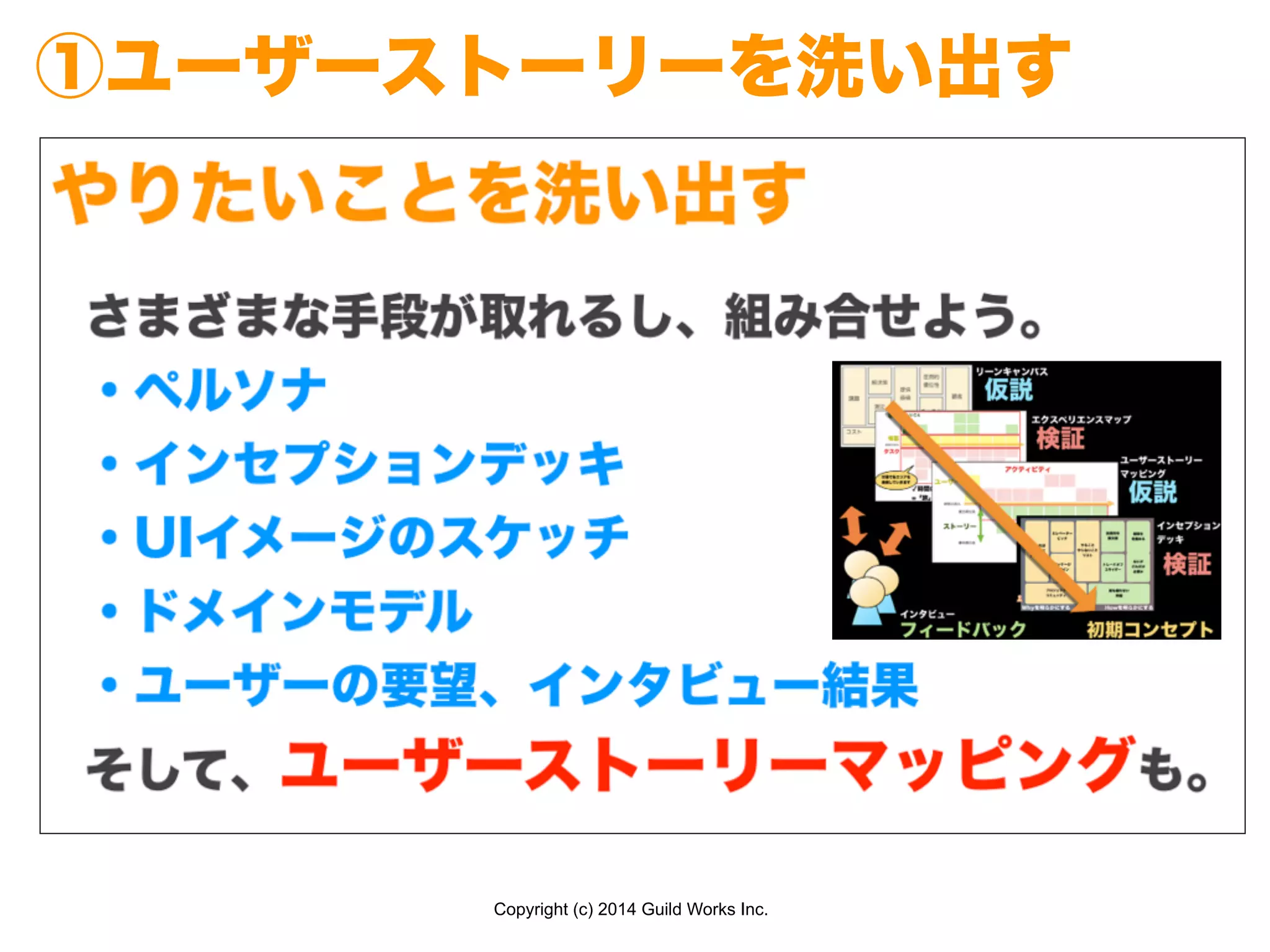 Copyright (c) 2014 Guild Works Inc.
①ユーザーストーリーを洗い出す
 