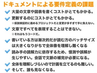 Copyright (c) 2014 Guild Works Inc.
ドキュメントによる要件定義の課題
大量の文章や図表を書くコストがとてもかかる。
更新するのにコストがとてもかかる。
※仮説検証的に進めるプロジェクトだと変更が多すぎて手に負えない。
文章ですべてを表現することはできない。
※それはもうコードだ。
書いている方は漸次的だが読む方のバッチサイズ
は大きくなりがちで全体像を理解し難くなる
読み手の読解力に依存するため、憶測や誤解が
生じやすい。会話で文脈の補完が必要になる。
全体を理解しづらいので計画を立てるのも難しい。
そして、誰も見なくなる。
 