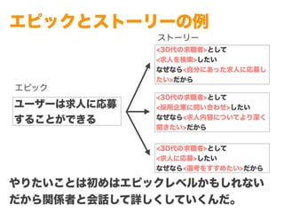 Copyright (c) 2014 Guild Works Inc.
エピックとストーリーの例
<30代の求職者>として
<求人を検索>したい
なぜなら<自分にあった求人に応募し
たい>だから
<30代の求職者>として
<採用企業に問い合わせ>したい
なぜなら<求人内容についてより深く
聞きたい>だから
<30代の求職者>として
<求人に応募>したい
なぜなら<選考をすすめたい>だから
ユーザーは求人に応募
することができる
エピック
ストーリー
やりたいことは初めはエピックレベルかもしれない
だから関係者と会話して詳しくしていくんだ。
 