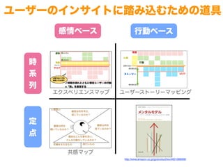 Toshihiro Ichitani All Rights Reserved.
時
系
列
定
点
感情ベース 行動ベース
ユーザーのインサイトに踏み込むための道具
エクスペリエンスマップ ユーザーストーリーマッピング
共感マップ
http://www.amazon.co.jp/gp/product/toc/4621088068/
 