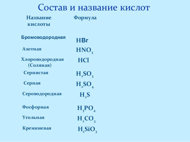 Сероводородная кислота формула химическая. Сероводородная кислота графическая формула. Сероводородная кислота и кремниевая что сильнее. Охарактеризуйте фосфорную кислоту по плану. Сероводородная кислота сильная
