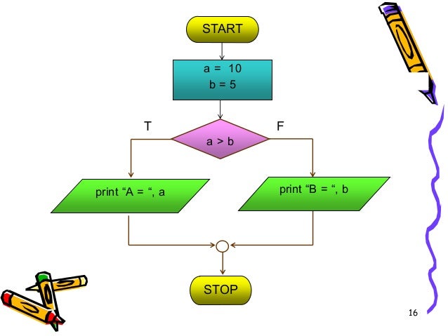 à¸à¸²à¸£à¹à¸à¹à¸à¸±à¸à¸«à¸²à¸à¸²à¸£à¸à¸à¸à¹à¸à¸à¹à¸¥à¸°à¸à¸±à¸à¸à¸²à¸à¸±à¹à¸à¸à¸à¸à¸§à¸´à¸à¸µ