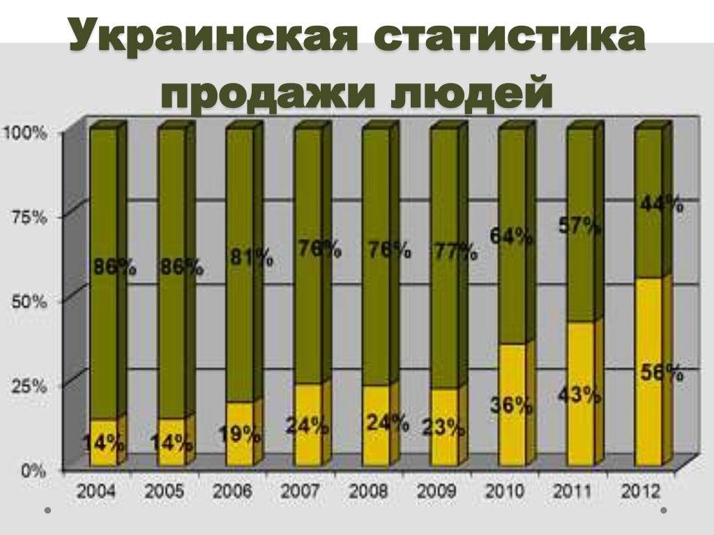 торговля людьми