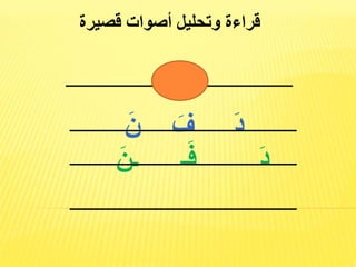 قراءة وتحليل أصوات قصيرة 
دَفَـنَ 
د فَ نَ 
د ف ـ ـنَ 
 