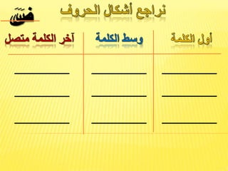 فََ سَ ص 
 