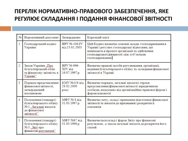 звіт про фінансові результати | PPT