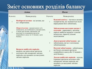 баланс | PPT