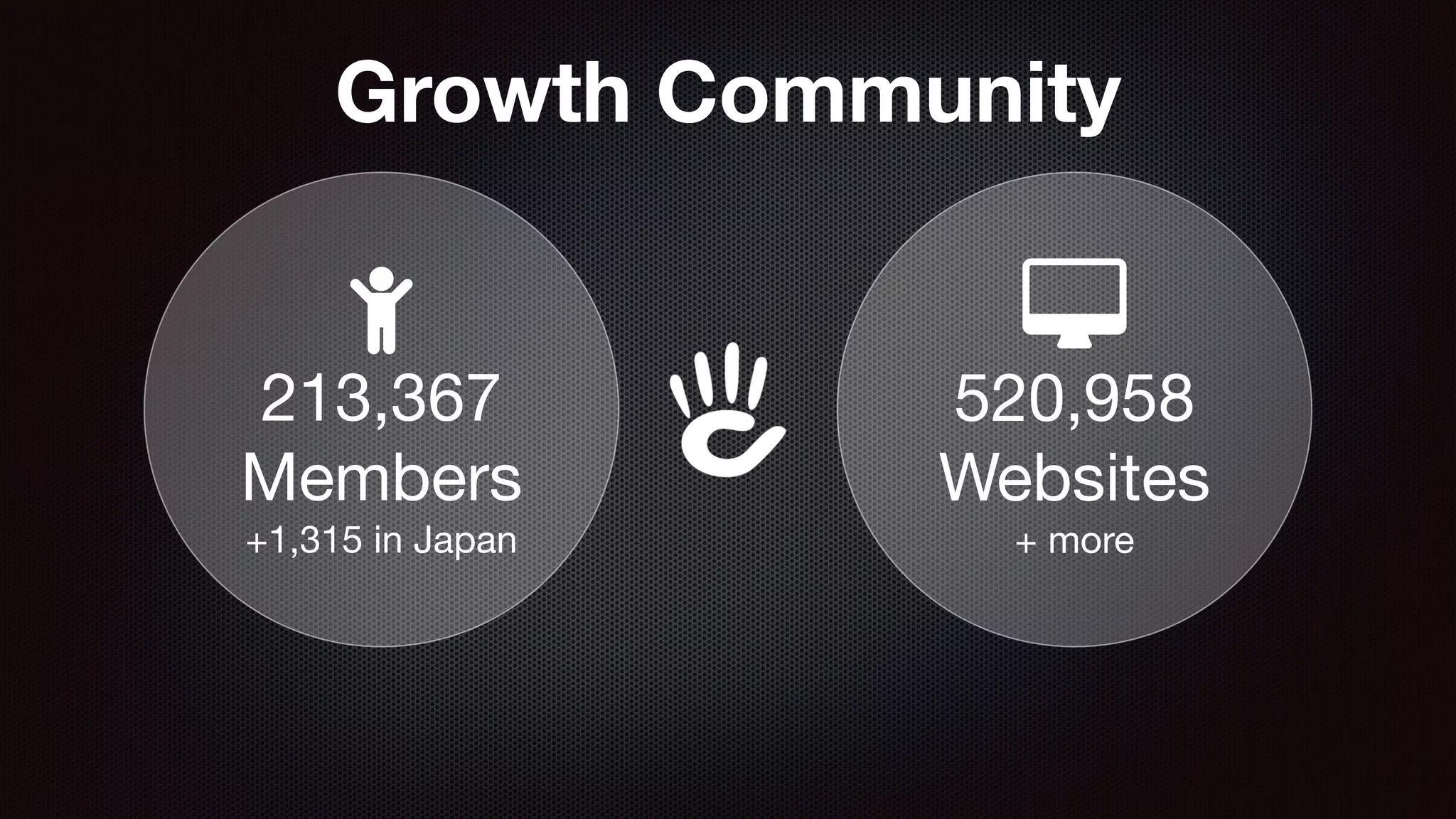 Growth Community 
! 
213,367 
Members 
+1,315 in Japan 
" 
520,958 
Websites 
+ more 
 