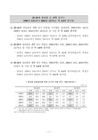 25~29세 청년층 중 재학 인구는 
1990년 3.3%에서 2010년 12.7%로 약 3.8배 증가함 
❍ 20~24세 청년층의 재학 인구 비중을 시기별로 살펴보면, 1990년에는 18.1%, 
2000년 47.4%, 2010년에는 62.3%로 동 기간 중 약 3.4배 증가함 
- 남성은 1990년 21.0%에서 2010년 72.6%로 약 3.5배 증가하였으며, 여성은 
1990년 15.0%에서 2010년 50.6%로 약 3.4배 증가함 
❍ 25~29세 청년층의 재학 인구 비중은, 1990년에는 3.3%, 2000년 8.8%, 2010년에는 
12.7%로 동 기간 중 약 3.8배 증가함 
- 남성은 1990년 6.0%에서 2010년 18.4%로 약 3.1배 증가하였으며, 여성은 
1990년 0.7%에서 2010년 6.8%로 약 9.7배 증가함 
❍ 30~34세 청년층의 재학 인구 비중은, 1990년에는 0.5%, 2000년 1.9%, 2010년에는 
3.3%로 동 기간 중 약 6.6배 증가함 
- 남성은 1990년 0.8%에서 2010년 3.7%로 약 4.6배 증가하였으며, 여성은 
1990년 0.2%에서 2010년 2.9%로 약 14.5배 증가함 
< 청년층 연령집단별 재학 인구의 비중 추이: 1990-2010년 > 
- 7 - 
(단위: %) 
20~24세 25~29세 30~34세 
전체 남성 여성 전체 남성 여성 전체 남성 여성 
1990년 18.1 21.0 15.0 3.3 6.0 0.7 0.5 0.8 0.2 
1995년 30.5 39.3 20.8 4.8 7.9 1.7 0.7 1.0 0.3 
2000년 47.4 59.1 34.3 8.8 13.4 4.1 1.9 2.5 1.3 
2005년 53.0 64.9 40.0 10.5 15.7 5.1 2.1 2.5 1.7 
2010년 62.3 72.6 50.6 12.7 18.4 6.8 3.3 3.7 2.9 
주: 1. ‘90, ’95, ‘00, ’05년은 ‘재학’에 ‘휴학’이 포함됨, ‘10년은 ‘재학’과 ‘휴학’이 분리되어 두 항목을 합함. 
2. 해당연령대의 전체 인구 중 재학 중 인구의 비중임. 
자료: 인구주택총조사 개인 전수자료(1990-2010년) 
 