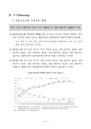 - 11 - 
Ⅲ. 주거(Housing) 
1. 결혼코호트별 주택점유 형태 
‘자가’ 비중은 결혼 1년 미만 가구는 26.1%이나, 결혼 10년차는 48.3%에 이름 
❍ (결혼코호트별 주택점유 형태) 결혼 초기(5년 미만)의 주택점유 형태는 ‘자가’ 
보다 ‘전세’의 비중이 높으나, 결혼기간이 늘어날수록 ‘자가’의 비중이 높아짐 
- 이는 결혼 및 가족 형성 이후 주거의 안정성이 향상되어, 개인 및 가족의 
삶의 질이 개선됨을 의미함 
❍ (자가) 결혼 1년 미만 가구의 ‘자가’ 비중은 26.1%, 결혼 2년차는 30.8%, 결혼 
5년차는 41.8%, 결혼 10년차는 48.3%, 결혼 20년차는 56.4%, 결혼 30년차는 
66.7%로, 결혼기간이 늘어날수록 자가의 비중은 증가하는 추세임 
❍ (전세) 결혼 1년 미만 가구의 ‘전세’ 비중은 50.1%, 결혼 2년차는 46.7%, 결혼 
5년차는 37.3%, 결혼 10년차는 29.3%, 결혼 20년차는 21.6%, 결혼 30년차는 
14.8%로, 결혼기간이 늘어날수록 전세의 비중은 감소하는 추세임 
< 결혼코호트별 주택점유 형태(각 세별): 2010년 > 
주: 1. 결혼코호트(결혼기간) = 만 나이(2010년도) - 초혼연령 2. 일반가구 대상으로, 가구주가 기혼자(이혼, 사별 포함)인 
경우를 분석대상(14,799,016가구)으로 함. 3. 초혼연령 결측 사례(13,731가구)는 분석에서 제외함. 
자료: 인구주택총조사 가구 표본자료(2010년) 
 