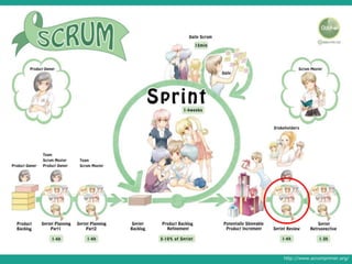 http://www.scrumprimer.org/ 
 