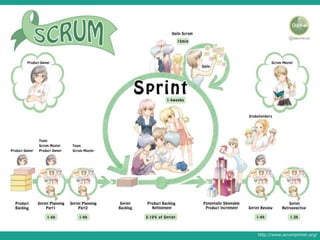 http://www.scrumprimer.org/ 
 