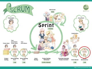 http://www.scrumprimer.org/ 
 