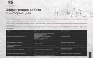7 
Эффективная работа 
с информацией 
Данная тема будет интересна тем, кто сталкивается в самой работе с кипой информации, с необходимостью что-то записывать, пере- 
давать документы, читать, сообщать информацию кому-то как письменно, так и устно. Этот семинар будет полезен всем тем, кто хочет 
понять, как циркулирует информация вокруг нас и как мы включены в этот процесс. 
Цель - научить участников навыкам работы с информацией, показать на практических упражнениях особенности передачи 
информации. 
Задачи: отработать приёмы обмена информацией, сформировать систему представлений об эффективной работе с информацией 
РАЗДЕЛ СОДЕРЖАНИЕ ВИДЫ АКТИВНОСТИ 
Когда и почему информации стало много? 
Почему надо учиться работать с информацией? 
Какой информации не хватает 
предпринимателям? 
Используемые источники информации 
для бизнеса 
Проблемные зоны, информацию 
о которых надо искать 
Групповая дискуссия 
Интересные факты об информации 
7 интересных фактов об информации 
Ловушки информации 
Упражнение на эффекты памяти 
Советы по эффективной работе 
с информацией 
7 советов по эффективной работе с информацией Упражнение на работу с информацией (эксперимент) 
Инструменты по работе с информацией 7 инструментов по работе с информацией 
Упражнение на искажение 
письменной информации 
Инструменты поиска и сбора информации 
Информационные, исследовательские, аналитические, 
справочные, образовательные, консалтинговые инстру- 
менты 
Что можно сделать своими силами уже сейчас? 
Упражнение на искажение устной информации 
Программа: 
 