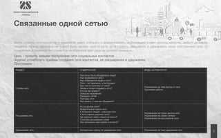 8 
Связанные одной сетью 
Уметь строить сети контактов и знакомств, уметь собирать и формализовать информацию о них - важное качество любого делового 
человека. Нужно научиться не только быть частью чьей-то сети, но и строить, расширять и удерживать свою собственную сеть. О 
конкретных и понятных инструментах нетворкинга идёт речь на данном семинаре. 
Цель - привить навыки построения сети социальных контактов. 
Задачи: отработать приёмы создания сети контактов, ее расширения и удержания. 
Программа: 
РАЗДЕЛ СОДЕРЖАНИЕ ВИДЫ АКТИВНОСТИ 
Строим сеть 
Как могут быть объединены люди? 
Как проявляется сеть? 
Как собираются люди в сети? 
Сети – не самоцель, а инструмент 
Как что-то получить от сети? 
Зачем и когда создавать сеть? 
Кто на нас влияет? 
Ловушка окружения 
Парадокс сетей 
Причуды сети 
Как узнать, с кем мы общаемся? 
Упражнение на тему выгод от сети 
Групповая работа 
Расширяем сеть 
Кто в центре сети? 
Краеугольные камни сети 
У успешных людей – широкая сеть 
У кого самые широкие сети? 
Где реально найти новые контакты? 
Способы расширения сетей 
Как запомнить имя нового контакта? 
Упражнение на поиск центра сети 
Упражнение на обмен сетями 
Упражнение на расширение сети 
Удерживаем сеть Конкретные советы по удержанию сети Упражнения не тему удержания сети 
 