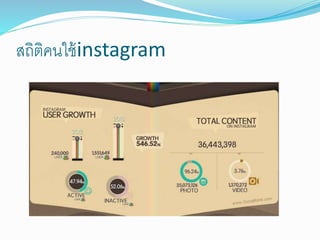 สถิติคนใช้instagram 
 