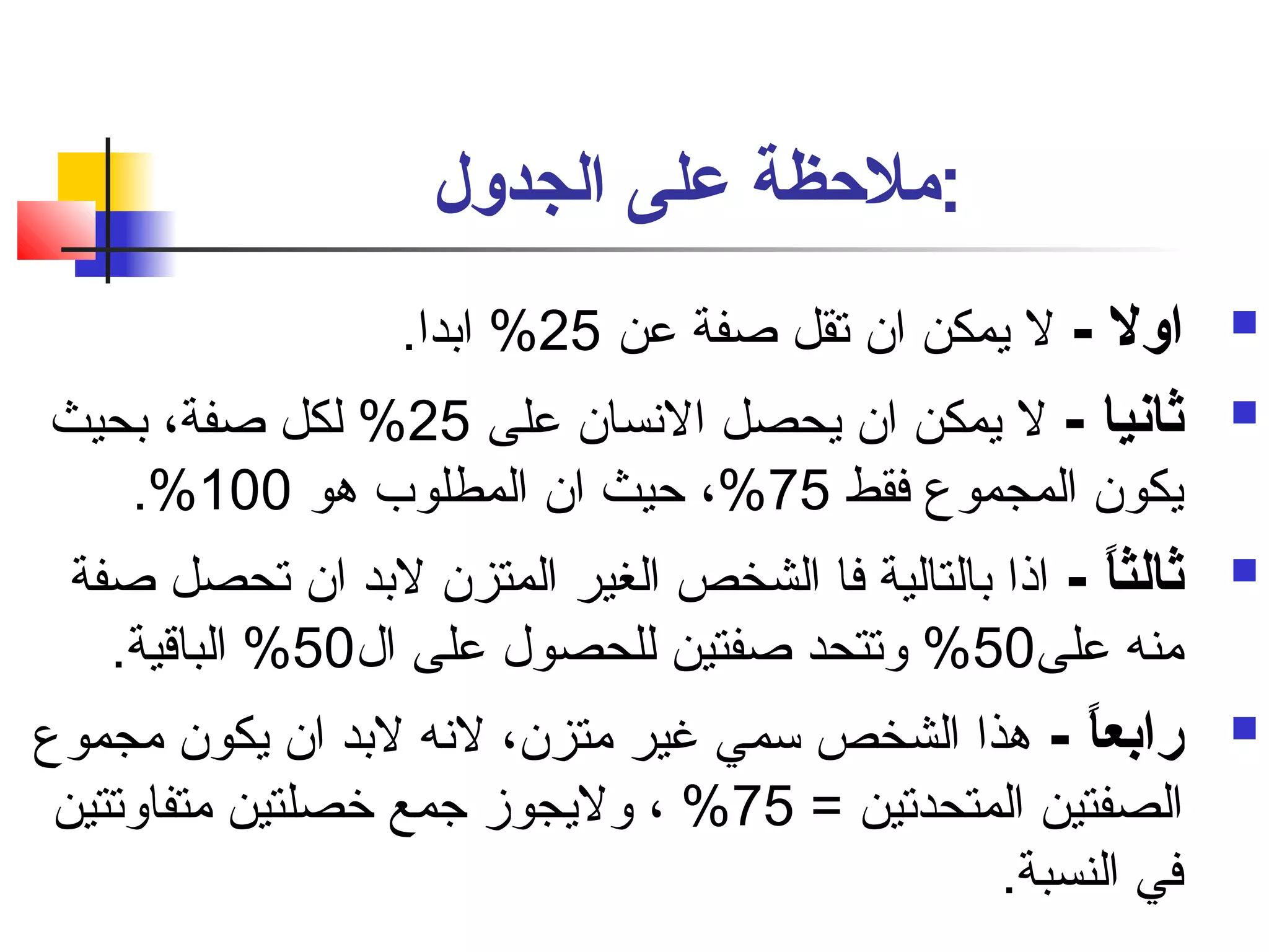 :ملحظة على الجدول 
اول - ل يمكن ان تقل صفة عن 25 % ابدا.  
ثانيا - ل يمكن ان يحصل النسان على 25 % لكل صفة، بحيث  
.% يكون المجموع فقط 75 %، حيث ان المطلوب هو 100 
ثالثاً. - اذا بالتالية فا الشخص الغير المتزن لبد ان تحصل صفة  
منه على 50 % وتتحد صفتين للحصول على ال 50 % الباقية. 
رابعاً. - هذا الشخص سمي غير متزن، لنه لبد ان يكون مجموع  
الصفتين المتحدتين = 75 % ، وليجوز جمع خوصلتين متفاوتتين 
في النسبة. 
 