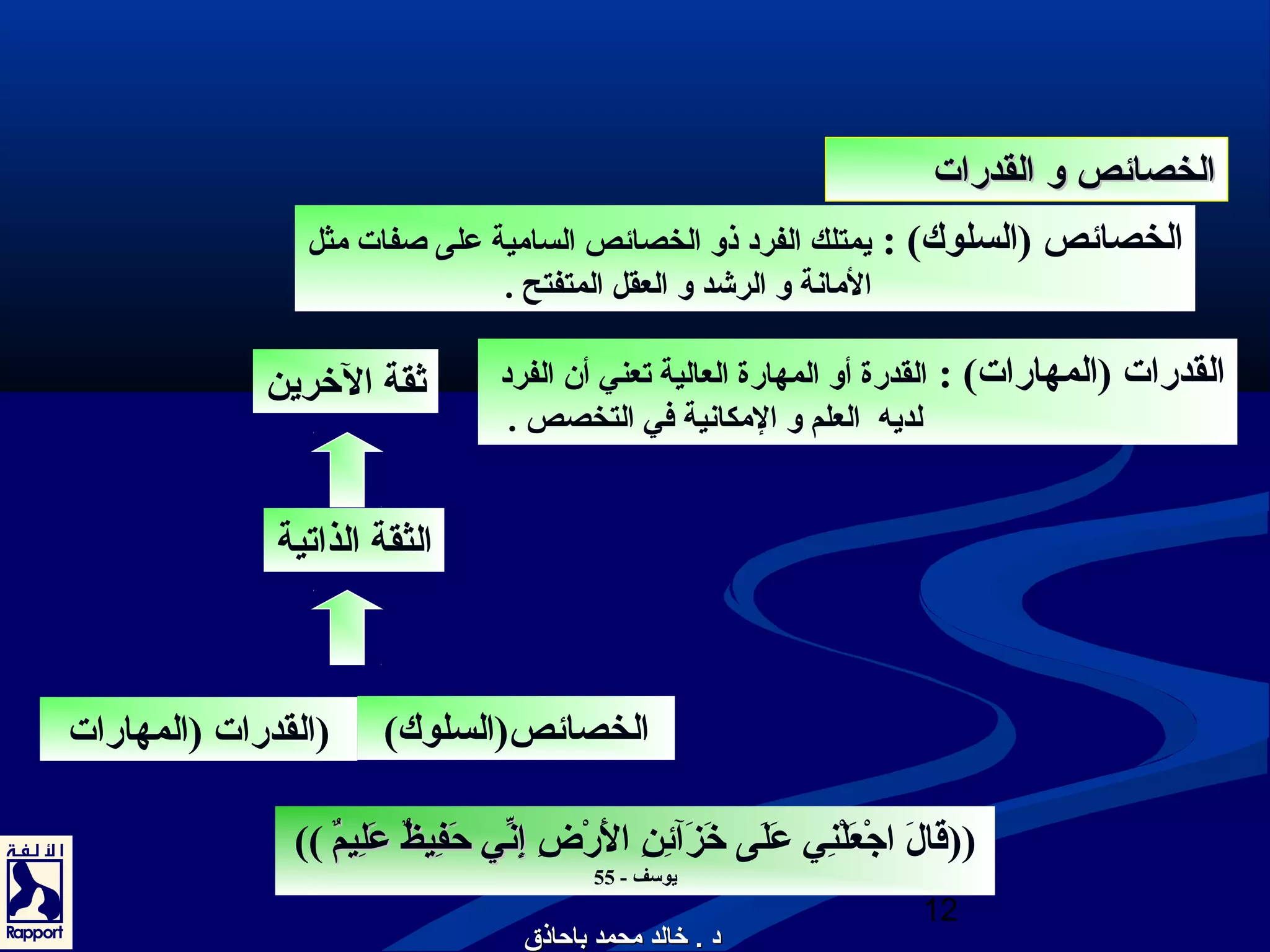 االلخخصصاائئصص وو االلققددررااتت 
الخصائص (السلوك) : يمتلك الفرد ذو الخصائص السامية على صفات مثل 
القدرات (المهارات) : القدرة أو المهارة العالية تعني أن الفرد 
((قَرْالَرْ اجْضِ عَرْلْضِ نِ إي عَرْلَرْى خرَرْزَرْآئئِ إنِ إ الَرْرْضِ ضِ إ إِ إإِ إننِّيِّييي ححَرَْرْفِ إفِ إييظظٌ ٌ  ععَرَْرْللِ إِ إييمٌ مٌ  )) 
12 
المانة و الرشد و العقل المتفتح . 
لديه العلم و المكانية في التخصص . 
ثقة الخررين 
الثقة الذاتية 
الخصائص(السلوك) (القدرات (المهارات 
يوسف - 55 
دد .. خخااللدد ممححممدد ببااححااذذقق 
 
