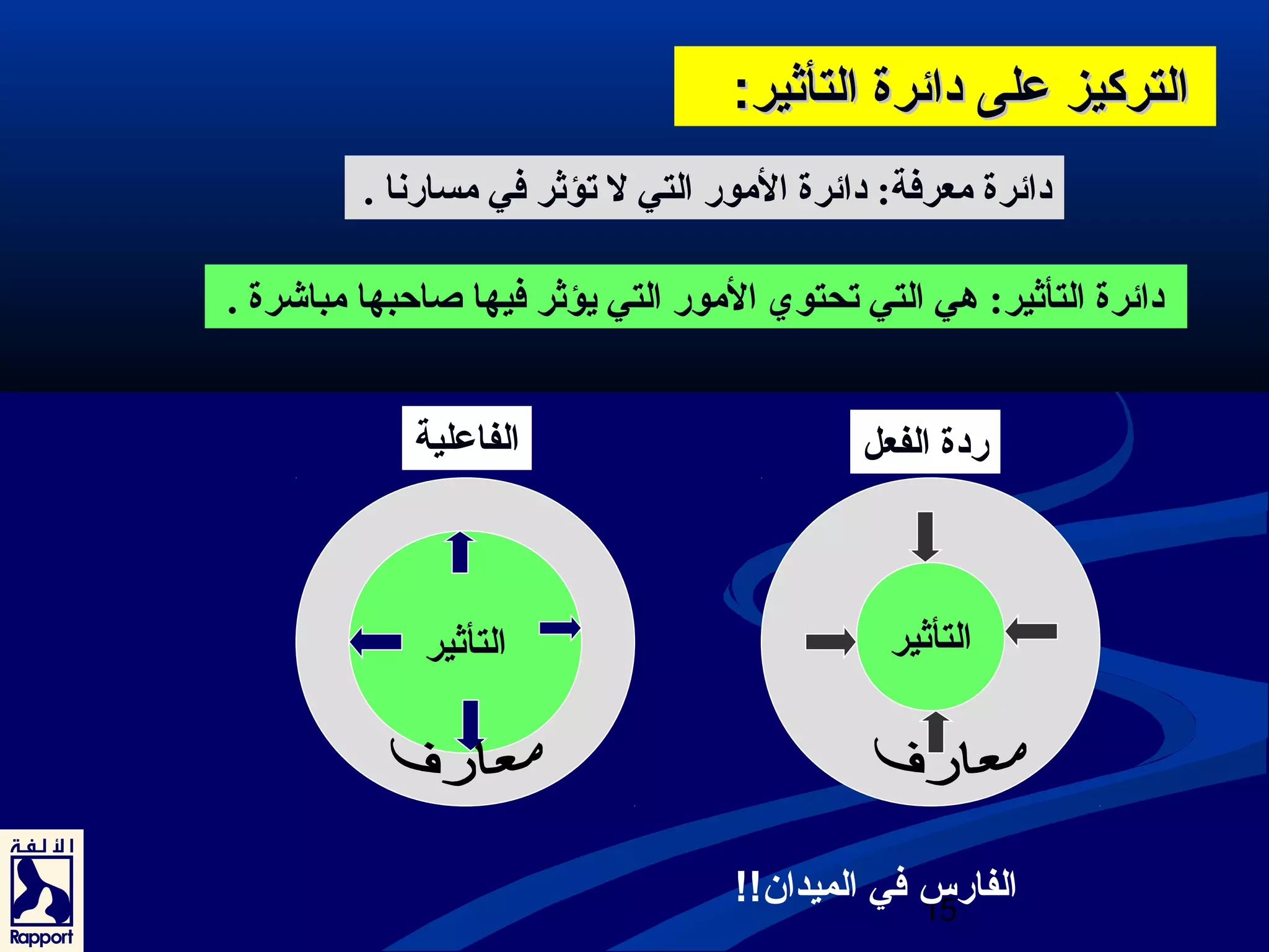 االلتتررككييزز ععللىى دداائئررةة االلتتأأثثييرر:: 
دائرة معرفة: دائرة المور التي ل تؤثر في مسارنا . 
دائرة التأثير: هي التي تحتوي المور التي يؤثر فيها صاحبها مباشرة . 
ردة الفعل الفاعلية 
التأثير التأثير 
الفارس في الميدان!! 
15 
 