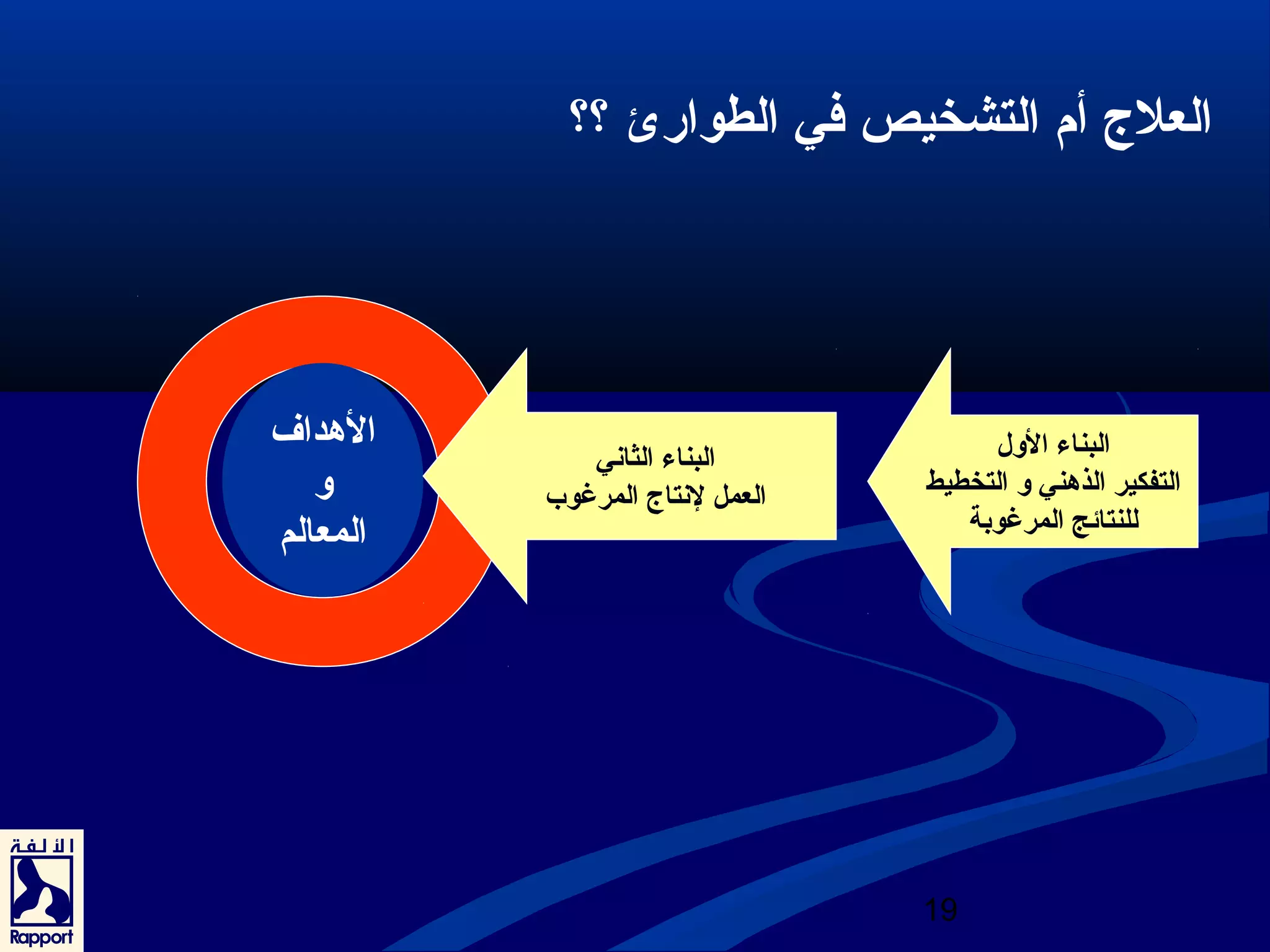 العلج أم التشخيص في الطوارئ ؟؟ 
19 
البناء الول 
التفكير الذهني و التخطيط 
للنتائج المرغوبة 
الهداف 
و 
المعالم 
البناء الثاني 
العمل لنتاج المرغوب 
 