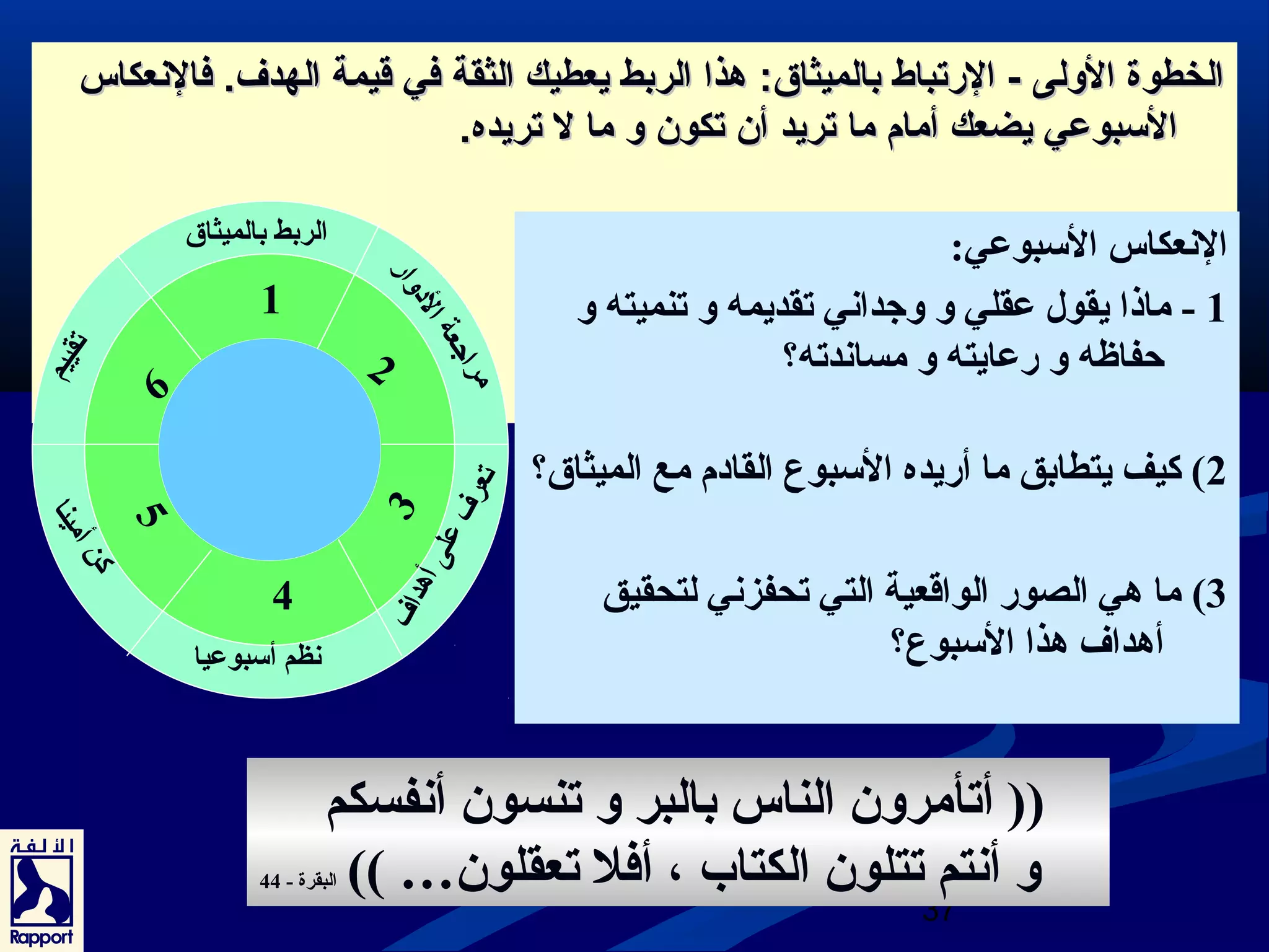 االلخخططووةة االلووللىى -- االلررتتببااطط ببااللممييثثااقق:: ههذذاا االلررببطط ييععططييكك االلثثققةة ففيي قةقةييممةة االلههددفف.. ففااللننععككااسس 
االلسسببووععيي ييضضععكك أأمماامم مماا تتررييدد أأنن تتككوونن وو مماا لل تتررييددهه.. 
النععكاس السبوعي: 
1 - ماذا يقول عقلي و وجتدانعي تقديمه و تنميته و 
حفاظه و رعايته و مسانعدته؟ 
2) كيف يتطابق ما أريده السبوع القادم مع الميثاق؟ 
3) ما هي الصور الواقعية التي تحفزنعي لتحقيق 
أهداف هذا السبوع؟ 
(( أتأمرون الناس بالبر و تنسون أنعفسكم 
و أنعتم تتلون الكتاب ، أفل تعقلون… )) البقرة - 44 
37 
1 
4 
2 
3 
6 
5 
الربط بالميثاق 
مراجتعة الدوار 
تعرف على أهداف 
نعظم أسبوعيا 
تقييم 
كن أمينا 
 