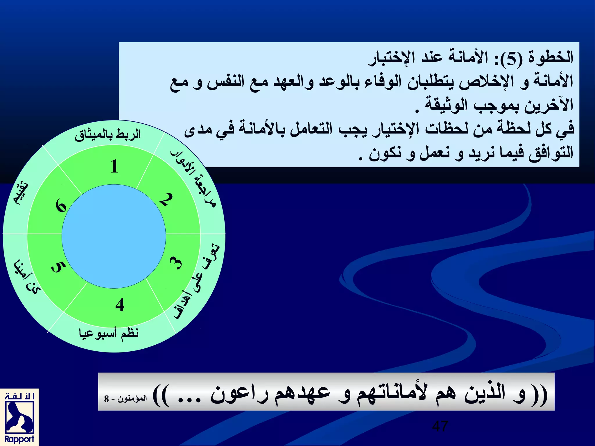 الخطوة ( 5): المانة عند الختبار 
المانة و الخلص يتطلبان الوفاء بالوعد والعهد مع النفس و مع 
الخرين بموجتب الوثريقة . 
في كل لحظة من لحظات الختيار يجب التعامل بالمانة في مدى 
التوافق فيما نريد و نعمل و نكون . 1 
(( و الذين هدم لماناتهم و عهدهدم راعون … )) المؤمنون - 8 
47 
4 
2 
3 
6 
5 
الربط بالميثاق 
مراجتعة الدووار 
تعرف على أهدداف 
نظم أسبوعيا 
تقييم 
كن أمينا 
 