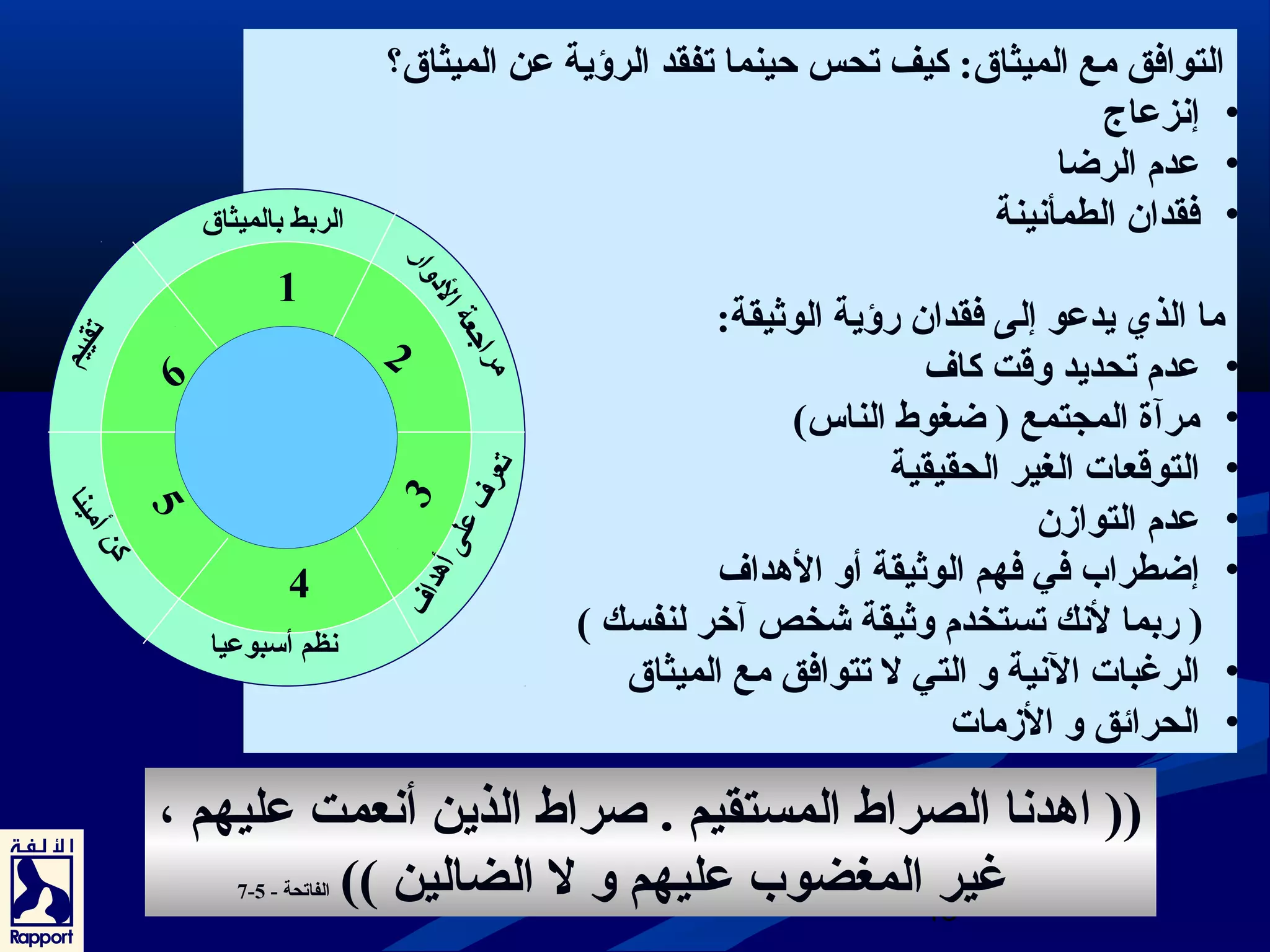 التوافق مع الميثاق: كيف تحس حينما تفقد الرؤية عن الميثاق؟ 
• إنزعاج 
• عدم الرضا 
• فقدان الطمأنينة 
ما الذي يدعو إلى فقدان رؤية الوثريقة: 
• عدم تحديد وقت كاف 
• مرآة المجتمع ( ضغوط الناس) 
• التوقعات الغير الحقيقية 
• عدم التوازن 
• إضطراب في فهم الوثريقة أو الهدداف 
( ربما لنك تستخدم وثريقة شيخص آخر لنفسك ) 
• الرغبات النية و التي ل تتوافق مع الميثاق 
• الحرائق و الزمات 
6 
(( اهددنا الصراط المستقيم . صراط الذين أنعمت عليهم ، 
7- غير المغضوب عليهم و ل الضالين )) الفاتحة - 5 
48 
1 
4 
2 
3 
5 
الربط بالميثاق 
مراجتعة الدووار 
تعرف على أهدداف 
نظم أسبوعيا 
تقييم 
كن أمينا 
 