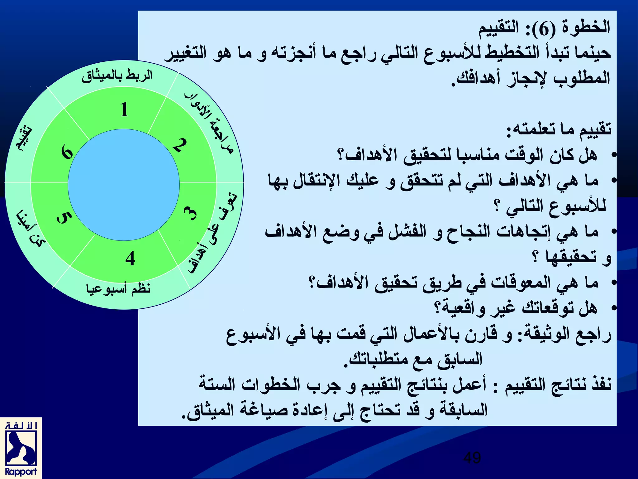 الخطوة ( 6): التقييم 
حينما تبدأ التخطيط للسبوع التالي راجتع ما أنجزته و ما هدو التغيير 
المطلوب لنجاز أهددافك. 
تقييم ما تعلمته: 
• هدل كان الوقت مناسبا لتحقيق الهدداف؟ 
• ما هدي الهدداف التي لم تتحقق و عليك النتقال  بها 
للسبوع التالي ؟ 
• ما هدي إتجاهدات النجاح و الفشل في وضع الهدداف 
و تحقيقها ؟ 
• ما هدي المعوقات في طريق تحقيق الهدداف؟ 
• هدل توقعاتك غير واقعية؟ 
راجتع الوثريقة: و قارن بالعمال  التي قمت بها في السبوع 
السابق مع متطلباتك. 
نفذ نتائج التقييم : أعمل بنتائج التقييم و جترب الخطوات الستة 
السابقة و قد تحتاج إلى إعادوة صياغة الميثاق. 
49 
1 
4 
2 
3 
6 
5 
الربط بالميثاق 
مراجتعة الدووار 
تعرف على أهدداف 
نظم أسبوعيا 
تقييم 
كن أمينا 
 
