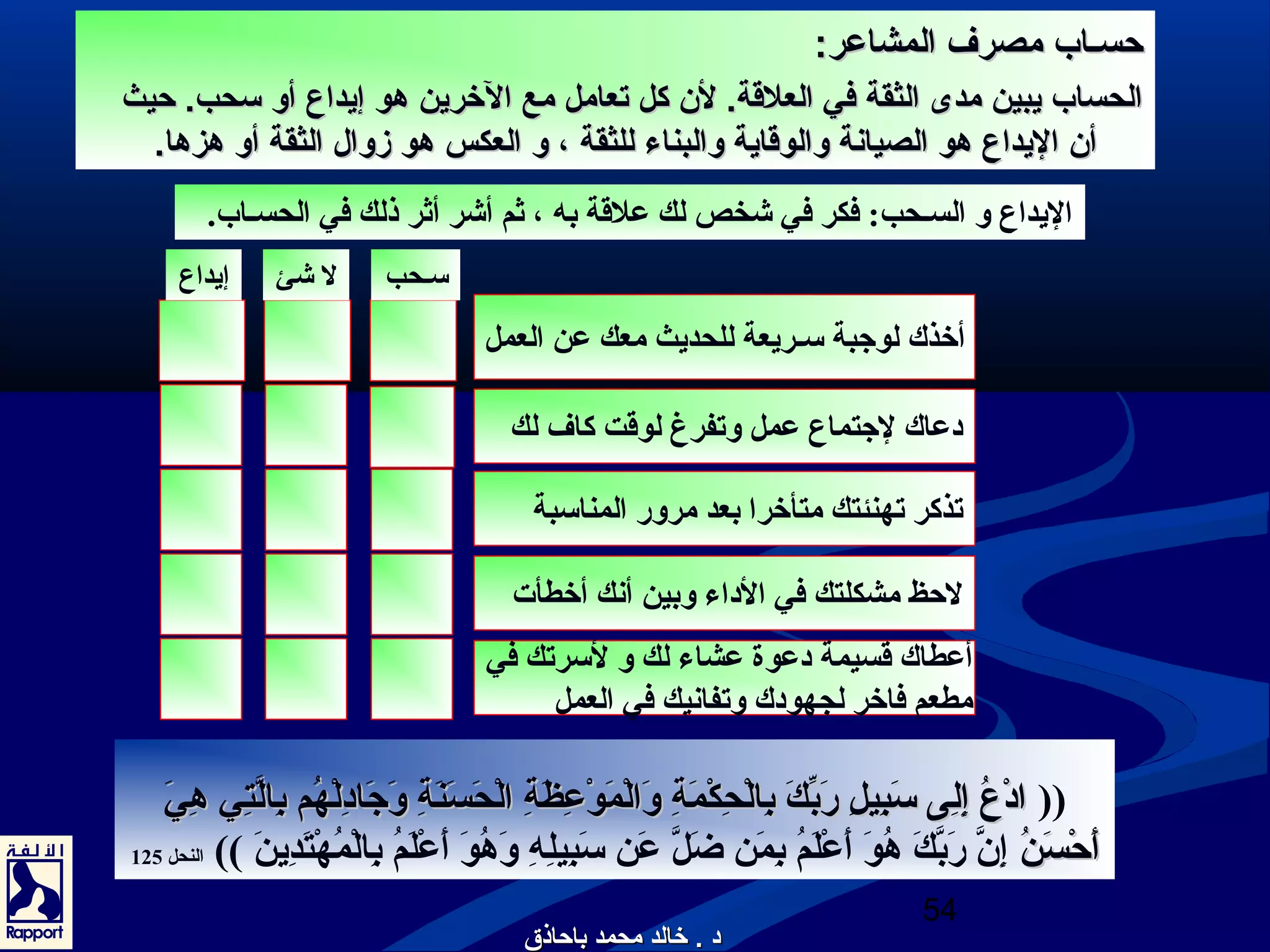 ححسســاابب ممصصررفف االلممششااععرر:: 
االلححسساابب ييببيينن ممددىى االلثثققةة ففيي االلععللقاقاةة.. للنن ككلل تتععاامملل ممعع االلخرخررريينن ههوو إإييددااعع أأوو سبسبححبب.. ححييثث 
أأنن االلييددااعع ههوو االلصصيياانعنعةة ووااللووقاقاااييةة ووااللببننااءء للللثثققةة ،، وو االلععككسس ههوو ززوواالل االلثثققةة أأوو ههززههاا.. 
اليداع و السـحب: فكر في شيخص لك علقة به ، ثرم أشير أثرر ذلك في الحسـاب. 
أخذك لوجتبة سـريعة للحديث معك عن العمل 
دوعاك لجتتماع عمل وتفرغ لوقت كاف لك 
تذكر تهنئتك متأخرا بعد مرور المناسبة 
لحظ مشكلتك في الدواء وبين أنك أخطأت 
أعطاك قسيمة دوعوة عشاء لك و لسرتك في 
مطعم فاخر لجهودوك وتفانيك في العمل 
(( اادودوْهُْهُععُم ُم  إِيإِيللِيِيىى سَ أسَ أببِيِيييلِيلِي رَ أرَ أببِّكِّكككَ أَ أ ببِيِيااللْهُْهُححِيِيككْهُْهُممَ أَ أةةِيِي وَ أوَ أااللْهُْهُممَ أَ أوْهُوْهُععِيِيظظَ أَ أةةِيِي االلْهُْهُححَ أَ أسَ أسَ أننَ أَ أةةِيِي وَ أوَ أجتجتَ أَ أاادودوِيِيللْهُْهُهُم هُم مم ببِيِيااللََّّتتِيِييي هدِيهدِيييَ أَ أ 
أَ أأَ أححْهُْهُسَ أسَ أننُم ُم  إِينَّ رَ أبَّكَ أ هدُم وَ أ أَ أعْهُلَ أمُم  بِيمَ أن ضَ ألَّ عَ أن سَ أبِييلِيهِي وَ أهدُم وَ أ أَ أعْهُلَ أمُم  بِيالْهُمُم هْهُتَ أدِيينَ أ )) النحل 125 
54 
سـحب ل شيئ إيداع 
دودو .. خرخرااللدد ممححممدد ببااححااذذقق 
 
