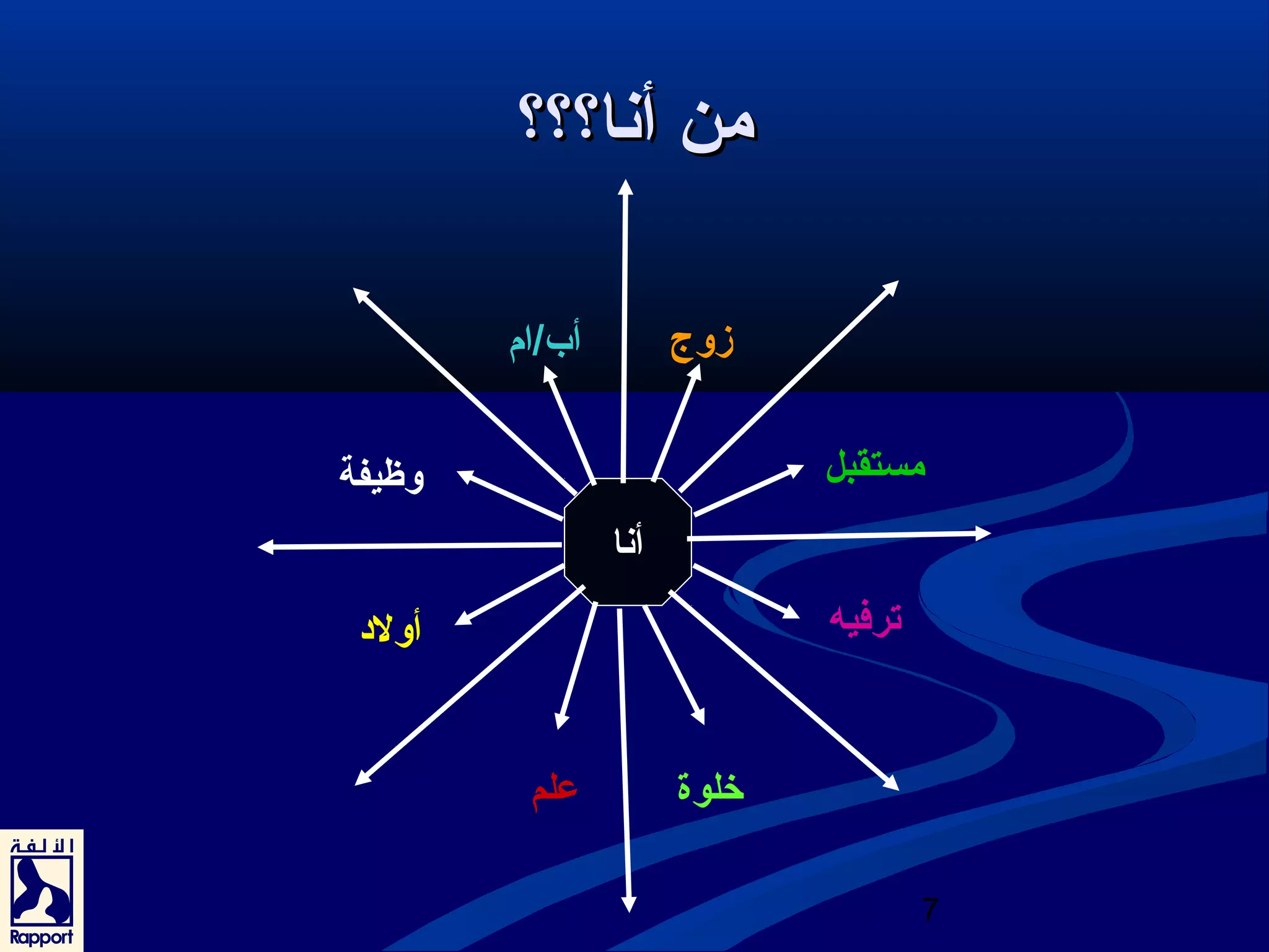 مستقبل 
7 
ممنن أأنناا؟؟؟؟؟؟ 
زوج أب/ام 
أنا 
وظيفة 
أولد 
خلوة علم 
ترفيه 
 