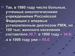  ТТаакк,, вв 11998800 ггооддуу ччииссллоо ббооллььнныыхх,, 
ууччттеенннныыхх ооннккооллооггииччеессккииммии 
ууччрреежжддеенниияяммии РРооссссииййссккоойй 
ФФееддееррааццииии сс ввппееррввыыее 
ууссттааннооввллеенннныымм ддииааггннооззоомм РРММЖЖ,, ннаа 
110000 ттыысс.. жжееннссккооггоо ннаассееллеенниияя 
ссооссттааввлляяллоо 3300,,77;; вв 11999900 ггооддуу –– 3399,,66;; 
аа вв 11999988 ггооддуу уужжее –– 5555,,00.. 
 